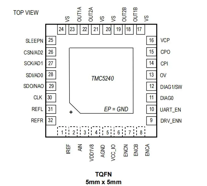 TMC5240引角图1