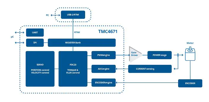 TMC4671原理图