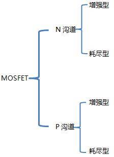 MOSFET深度指南:一文带您了解现代电子工业的基石——金属-氧化物-半导体场效应管-TRINAMIC代理商 步进电机驱动 驱动IC 深圳市智联微电子有限公司
