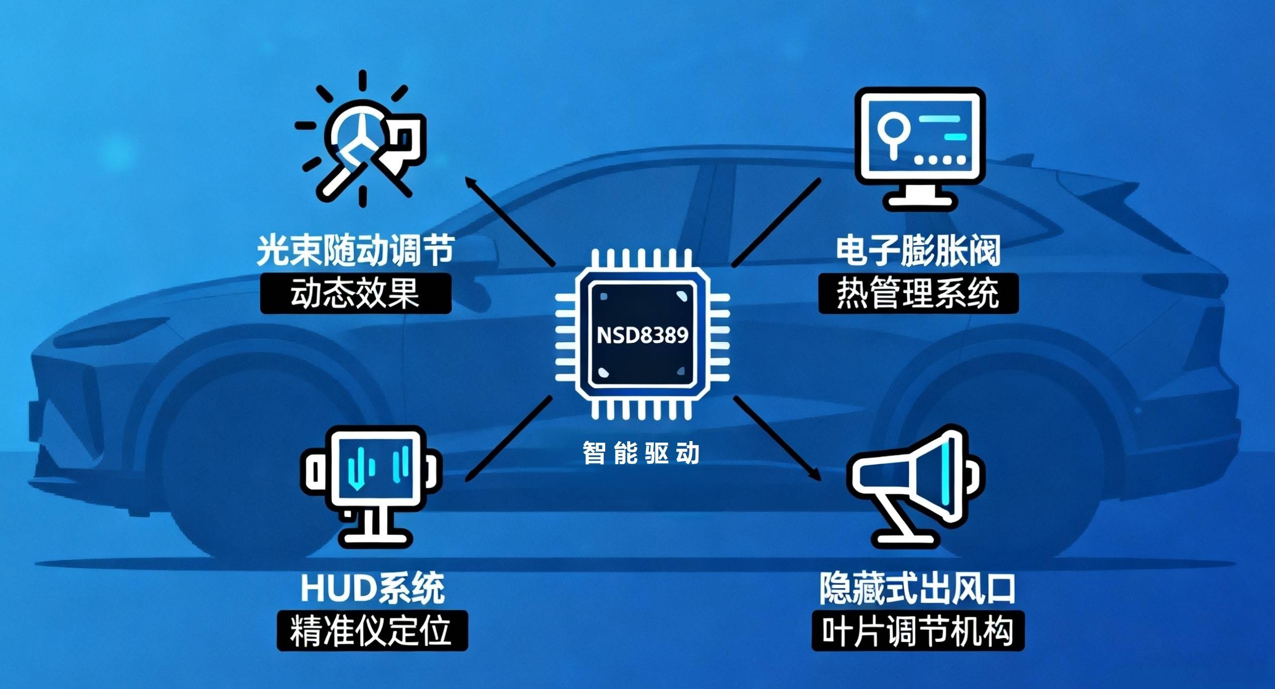 智驅(qū)未來(lái)！NSD8389-Q1雙極性步進(jìn)電機(jī)驅(qū)動(dòng)器：精準(zhǔn)掌控每一步-TRINAMIC代理商 步進(jìn)電機(jī)驅(qū)動(dòng) 驅(qū)動(dòng)IC 深圳市智聯(lián)微電子有限公司