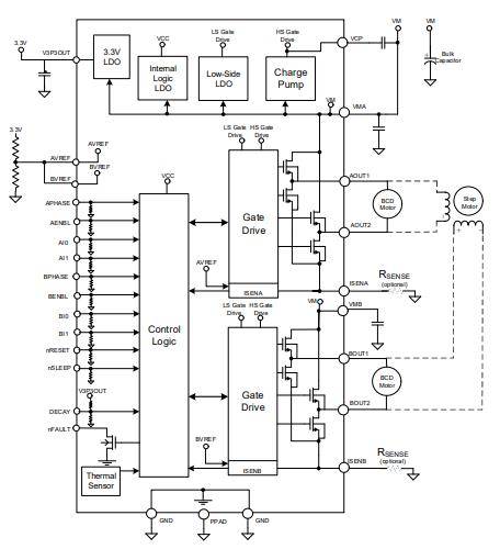深度解析国产电机驱动IC，一颗可替代DRV8813的双通道集成电机驱动器-TRINAMIC代理商 步进电机驱动 驱动IC 深圳市智联微电子有限公司