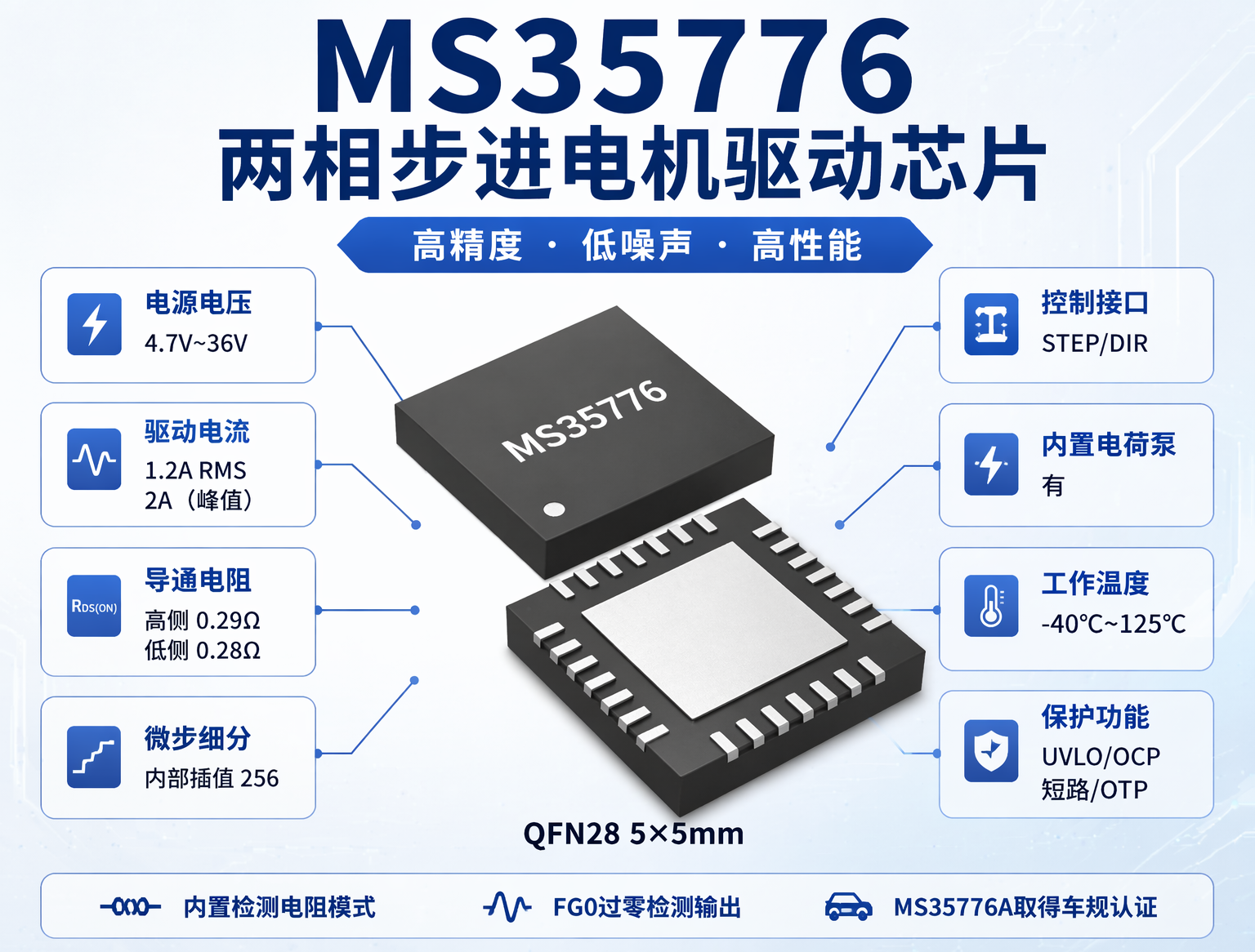 MS35776:一颗“简单”的步进电机驱动-TRINAMIC代理商 步进电机驱动 驱动IC 深圳市智联微电子有限公司