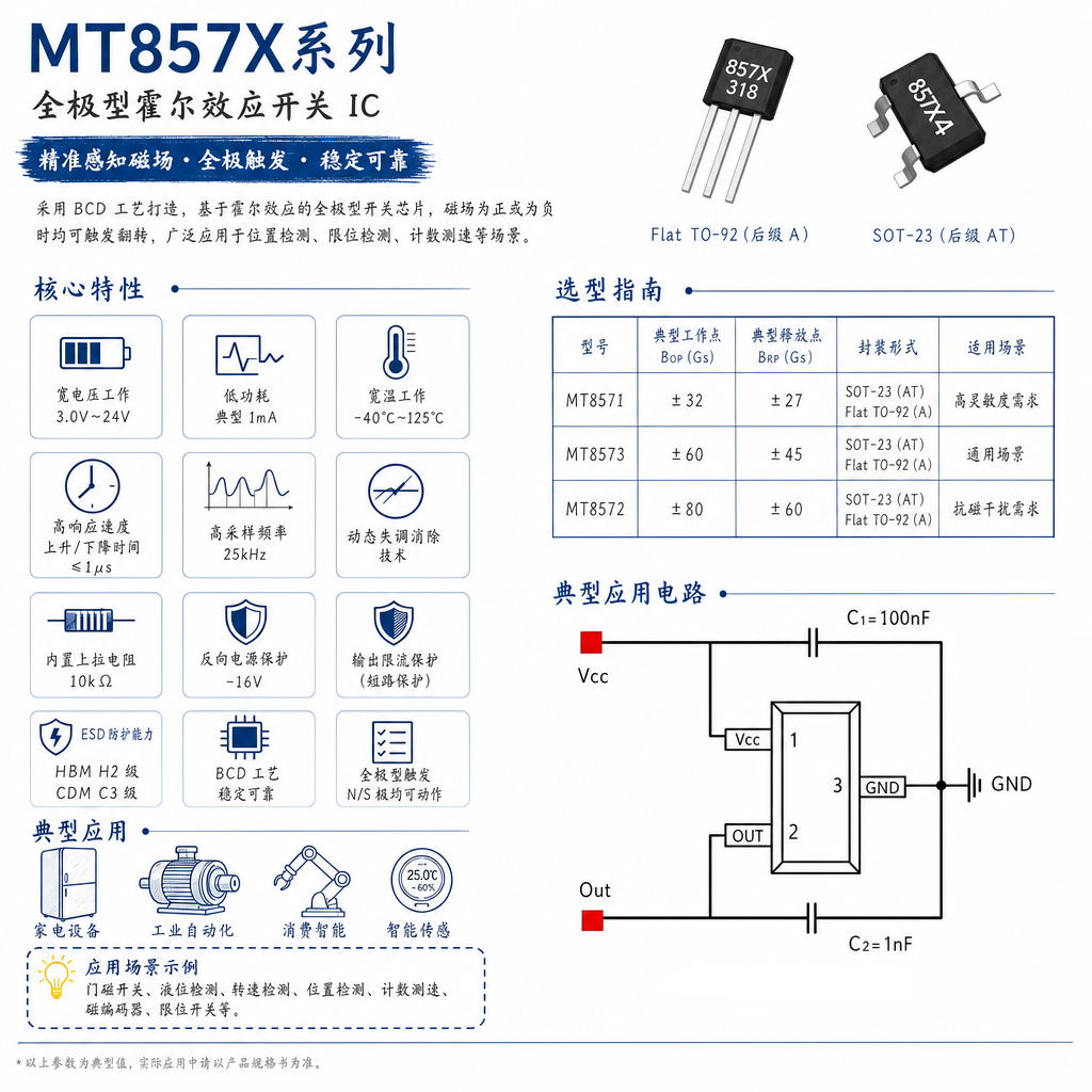 MT857X系列全极霍尔开关：简化量产的通用位置检测方案-TRINAMIC代理商 步进电机驱动 驱动IC 深圳市智联微电子有限公司