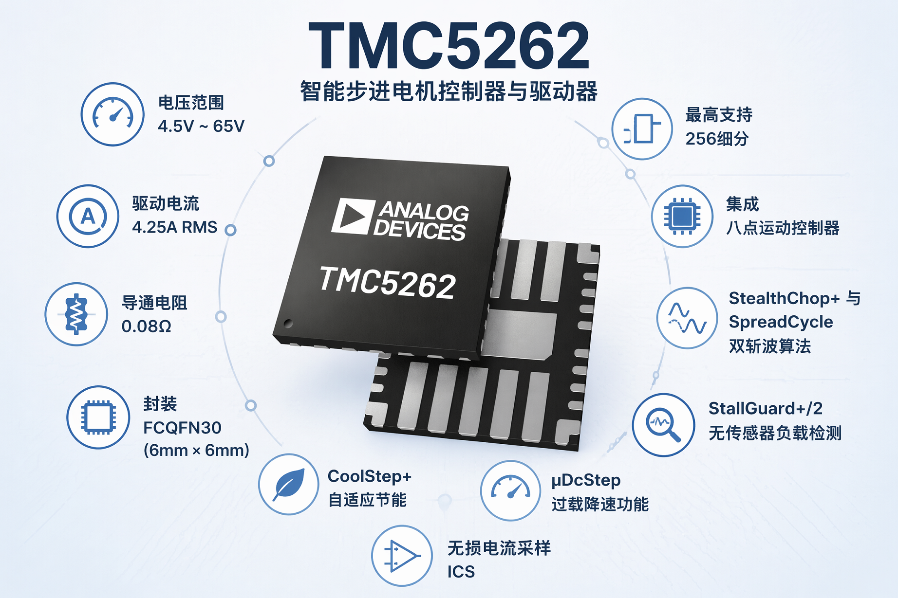 TMC5262：全速域静音驱控一体步进驱动-TRINAMIC代理商 步进电机驱动 驱动IC 深圳市智联微电子有限公司