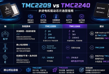 拆解桌面FDM 3D打印机:TMC2209与TMC2240分轴选型指南-TRINAMIC代理商 步进电机驱动 驱动IC 深圳市智联微电子有限公司