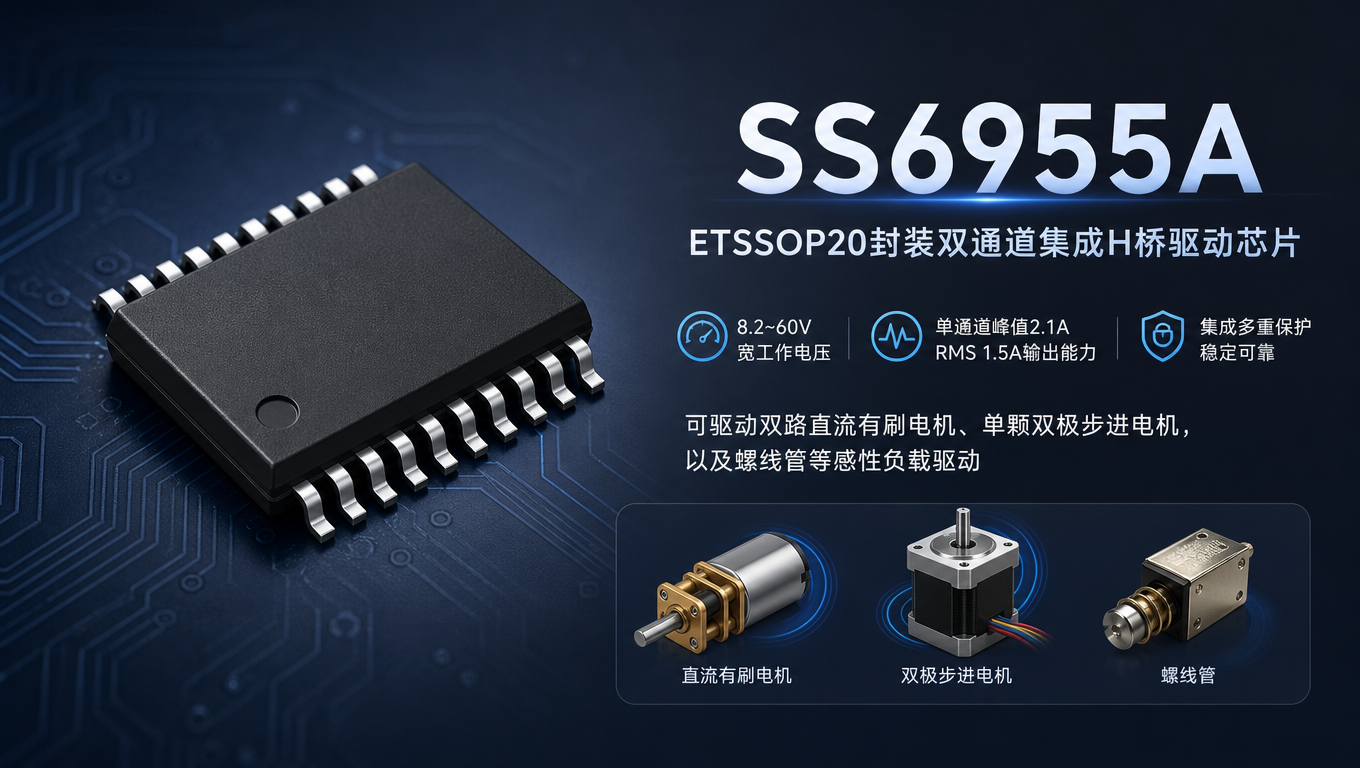 高压双通道H桥电机驱动｜SS6955A，8.2-60V宽压运动控制解决方案-TRINAMIC代理商 步进电机驱动 驱动IC 深圳市智联微电子有限公司