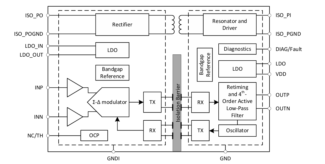 NSI3602D-Q1SWR