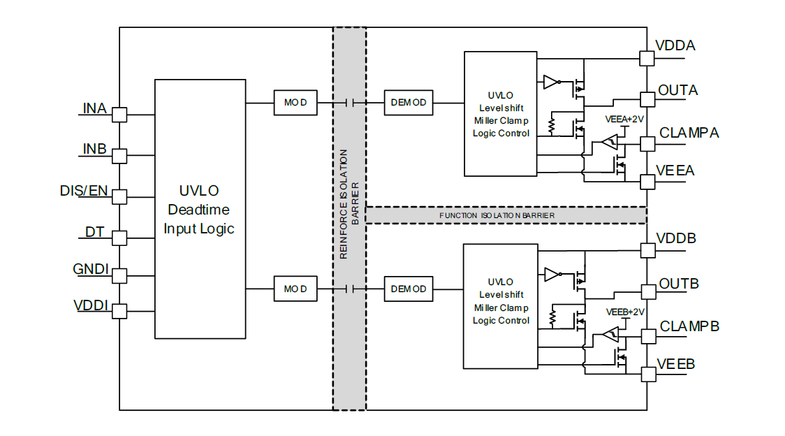 NSI6602MEF-Q1SWDR