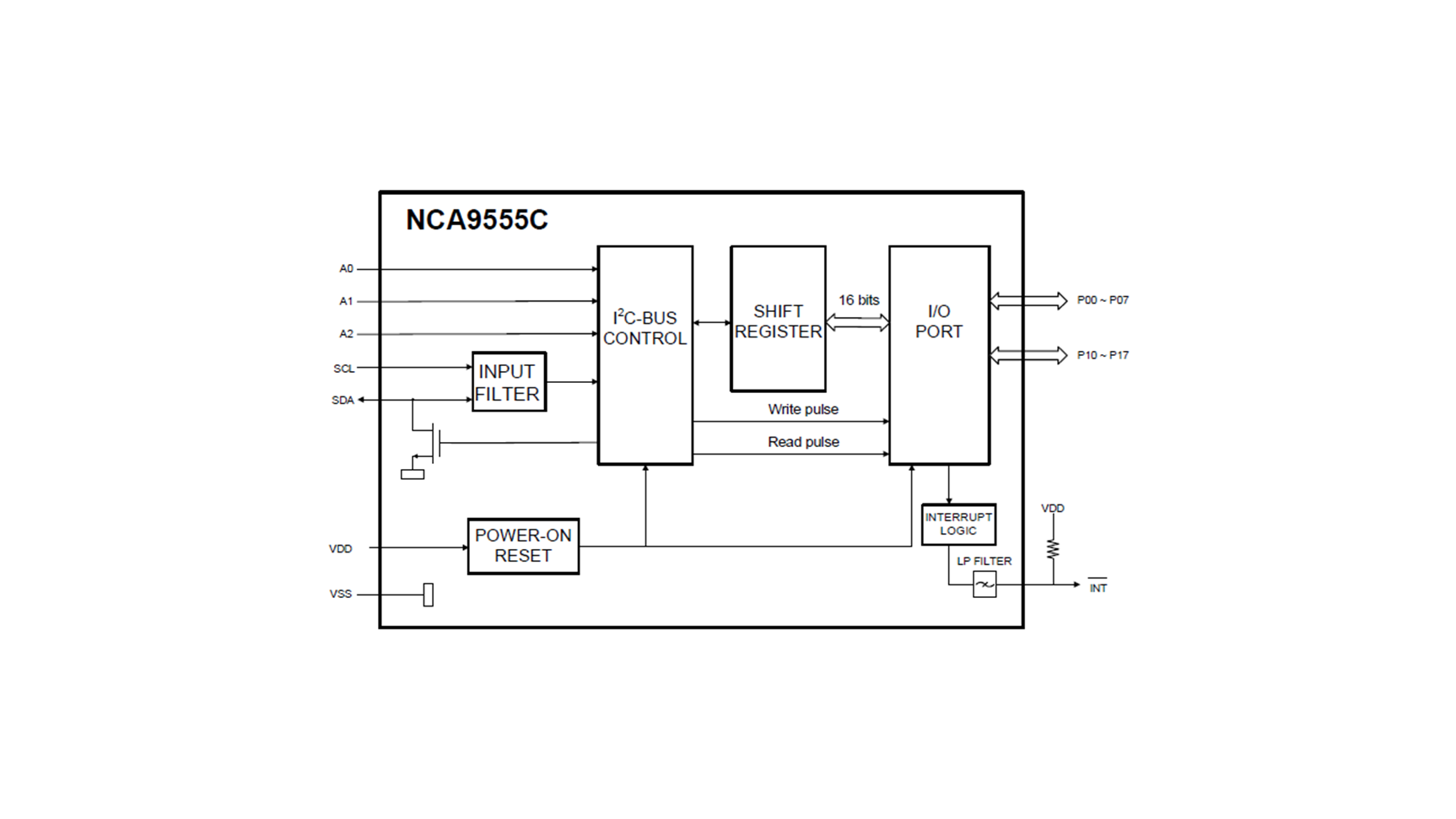 NCA9555