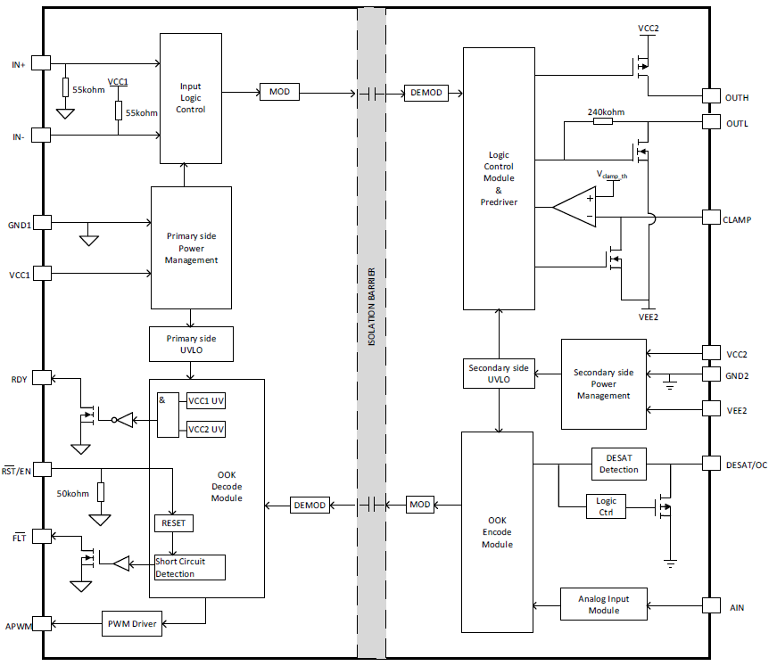 NSI6730ASC-Q1SSWAR